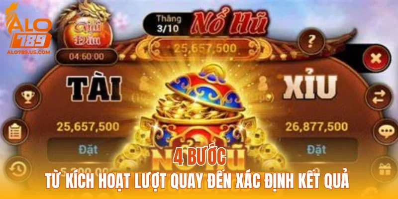 4 bước từ kích hoạt lượt quay đến xác định kết quả