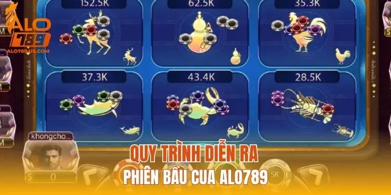 Quy trình diễn ra phiên bầu cua ALO789